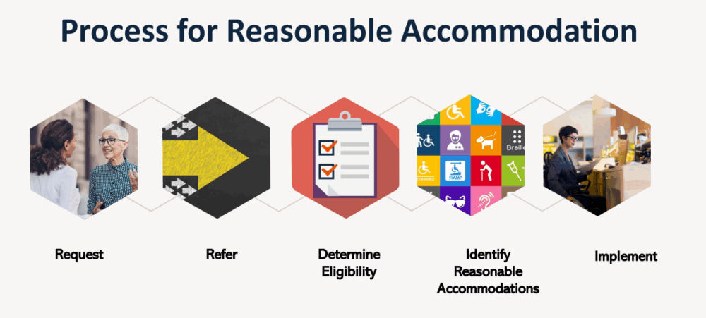 Reasonable Risk Management Webinar Series: “Reasonable Accommodations under the ADA: Key ...